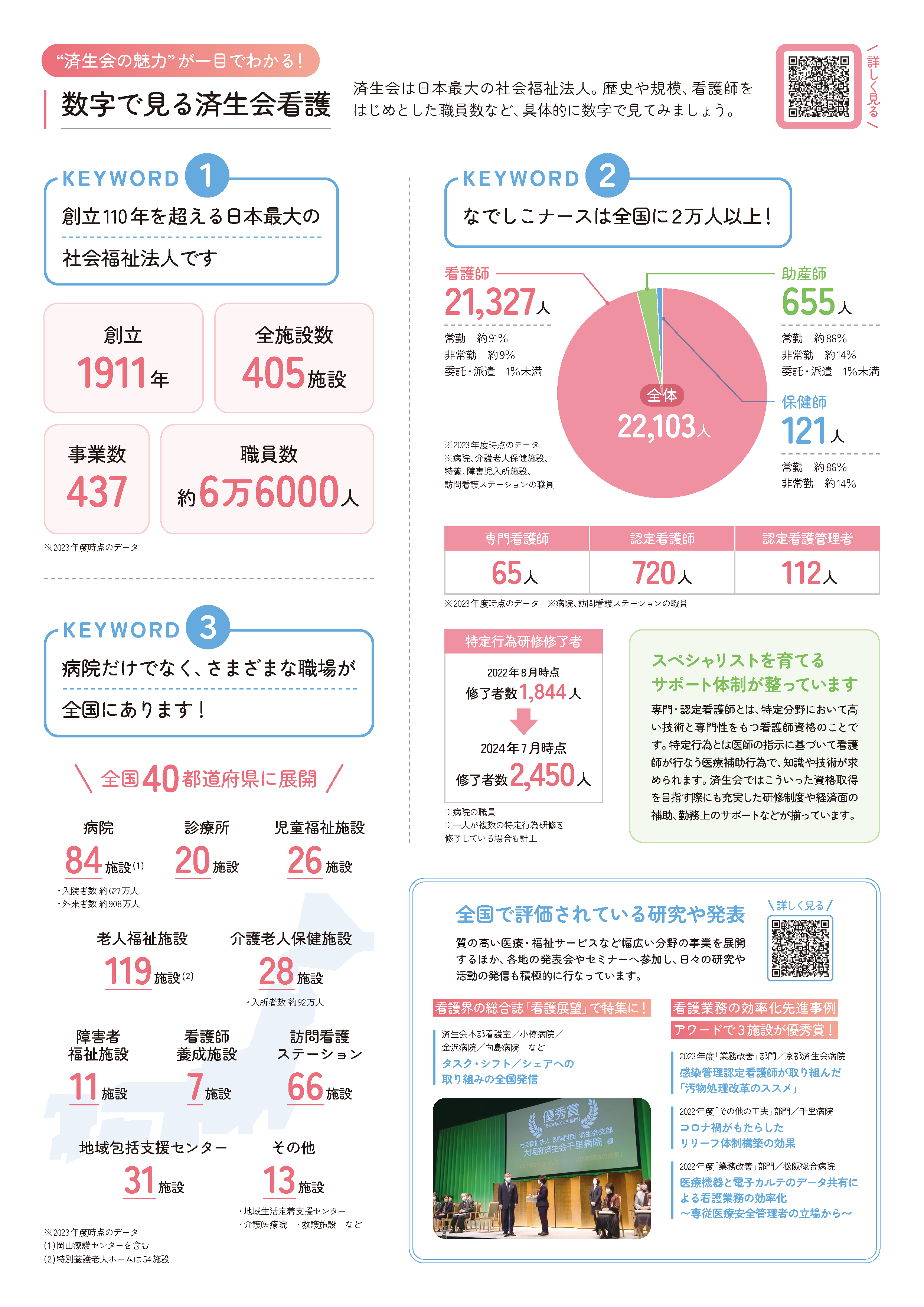 なでしこナース③